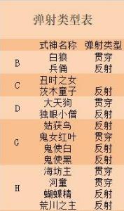 阴阳师妖怪屋贯穿与反射有什么不同