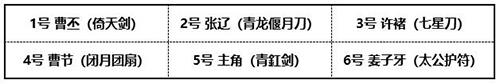 少年三国志2文帝曹丕怎么搭配
