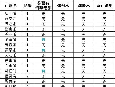 想不想修真1-3星门派