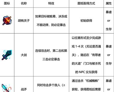 重生细胞武器4
