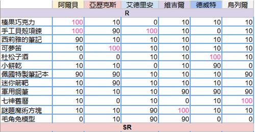 少女的王座送礼攻略（少女的王座预约）