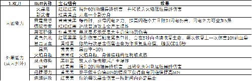 魔渊之刃近战武器怎么玩（魔渊之刃近战用什么武器好）