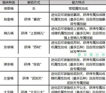 忘川风华录名士猫灵怎么解锁（忘川风华录名士猫灵还旧居）