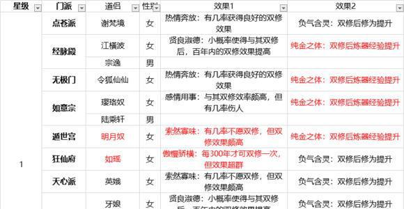 玄元修仙录道侣怎么获得 玄元修仙录道侣攻略