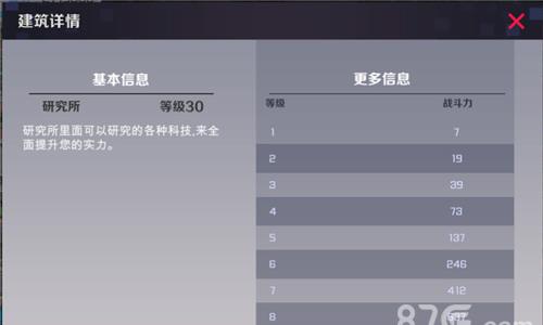 战地奇兵研究所作用