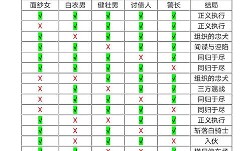 十三号修理店结局怎么样（十三号修理店第一关）