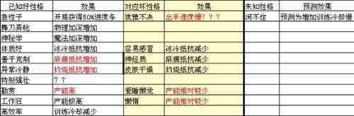 冒险与深渊性格有哪些（冒险与深渊性格怎么看）