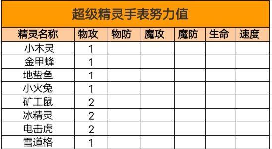 超级精灵手表努力值怎么刷（超级精灵手表努力值分配）