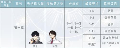 光与夜之恋第一章怎么过（光与夜之恋第六章第九关怎么过）