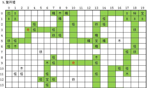 永恒仙途皇井墟路线怎么走 太古仙尊仙途居任务