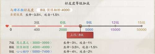 天涯明月刀手游天波府88层怎么打（天涯明月刀手游天波府78层）
