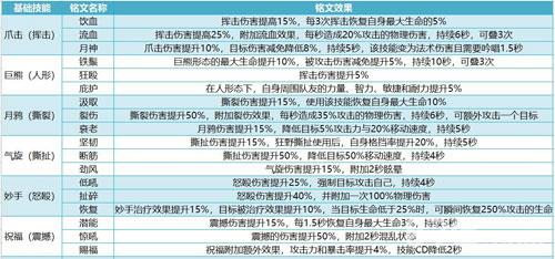 我叫MT4德鲁伊铭文