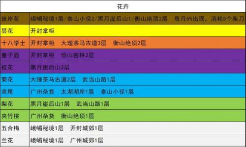 我的侠客花卉图片
