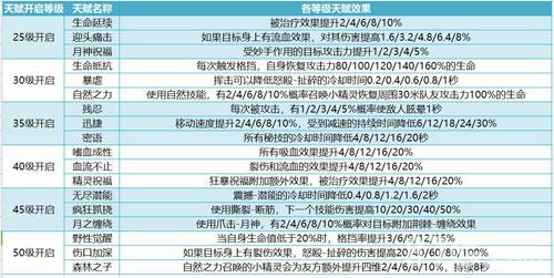 我叫MT4德鲁伊天赋