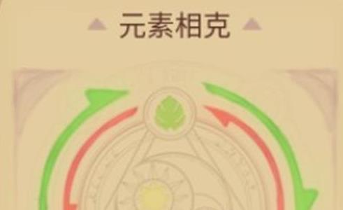 元素方尖属性怎么克制 元素方尖属性相克