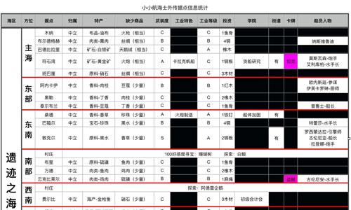 小小航海士外传珊瑚树在哪 小小航海士外传遗迹之海在哪