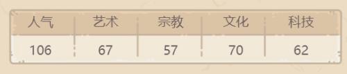最强蜗牛普罗米修斯火炬怎么样2