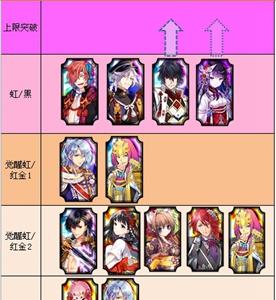 一血万杰剑士职业节奏榜