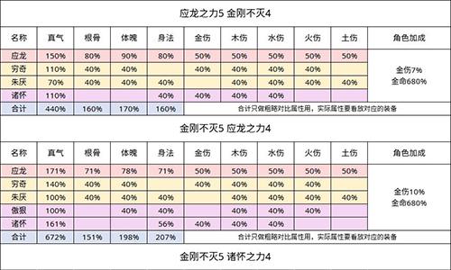 无极仙途神器点金羁绊怎么搭配（无极仙途门派绝学搭配）