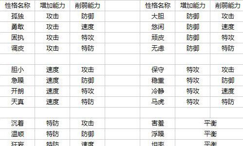赛尔号星球大战精灵性格