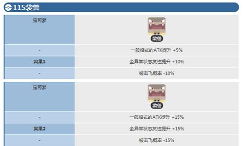 宝可梦大探险袋兽怎么进化1
