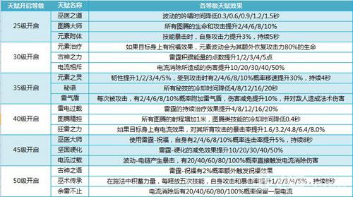 我叫MT4巫医天赋