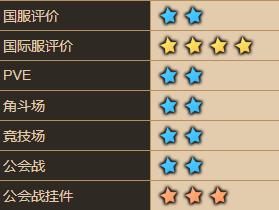 坎公骑冠剑偶像伊娃怎么样
