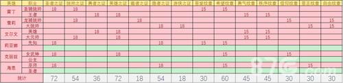 梦幻模拟战手游转职材料