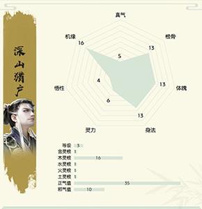 无极仙途开局选择哪个身世（无极仙途开局什么身份好）