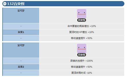 宝可梦大探险百变怪怎么进化3
