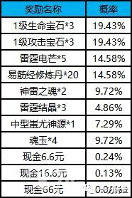一刀传世刀刀卡怎么获得 一刀传世转职卡