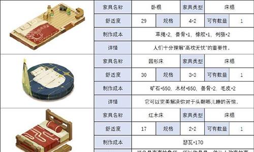 时之歌食材烹饪攻略
