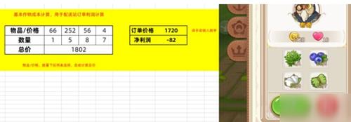 悠长假期利润图片1
