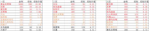 牧羊人之心魔物派遣攻略（牧羊人之心必练魔物娘）