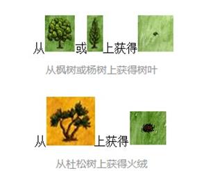 生火材料