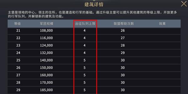 权力的游戏凛冬将至图片7