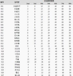 宝可梦大探险开孔图片1