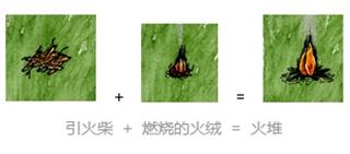 步骤五