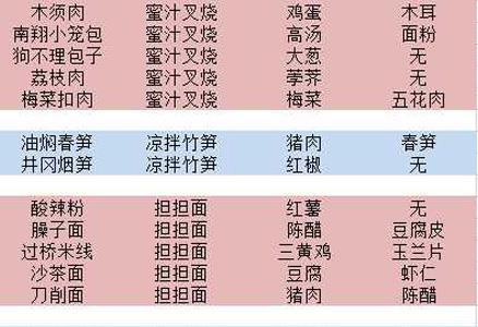 舌尖上的美食梦2