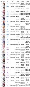 机动战姬聚变角色哪个厉害（机动战姬聚变角色培养）