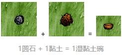 一小时人生黏土碗怎么做 粘土做碗的简单做法