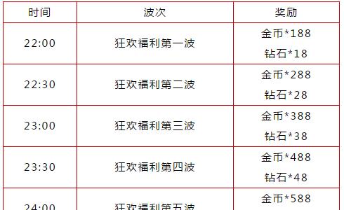 全球行动狂欢夜怎么样1