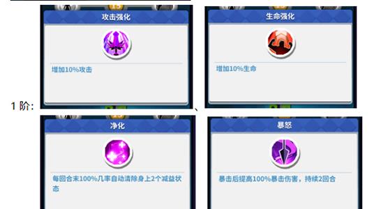天赋技能
