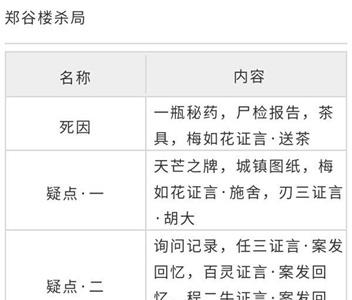 天涯明月刀手游郑谷楼杀局案怎么破（天涯明月刀手游郑谷楼杀局箱子密码）