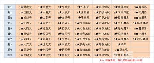 想不想修真秘境地图攻略 想不想修真33天秘境地图