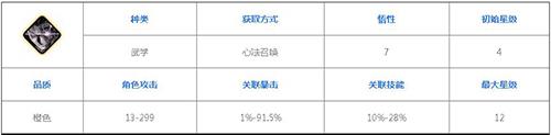 影之刃3黑暗无情怎么获得（影之刃3黑暗无情和白衣）