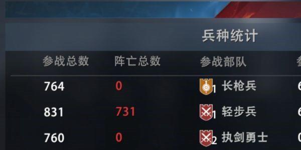 权力的游戏凛冬将至图片3