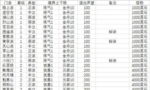 想不想修真门派要求1