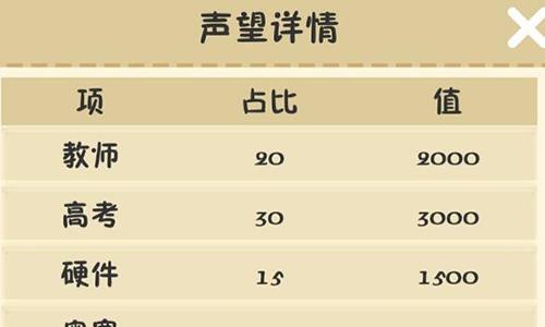 以校之名声望怎么提升 声望怎么提升快