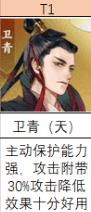 忘川风华录肉盾排行榜（忘川风华录角色强度排行榜）